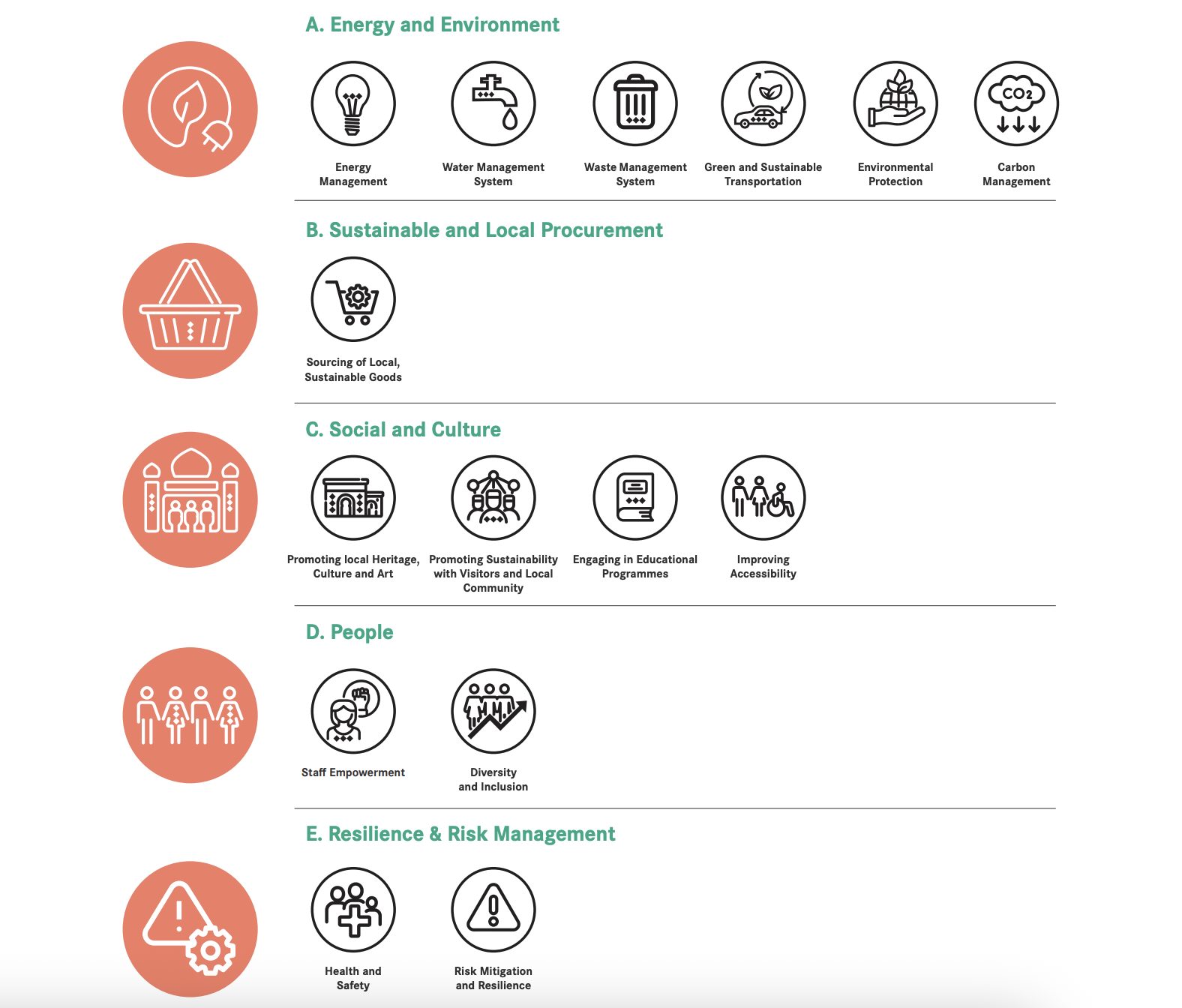Sustainability in UAE Events: From Vision to Verified Action